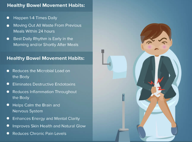 Healthy bowel movements